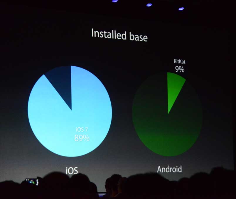 iOS против Android