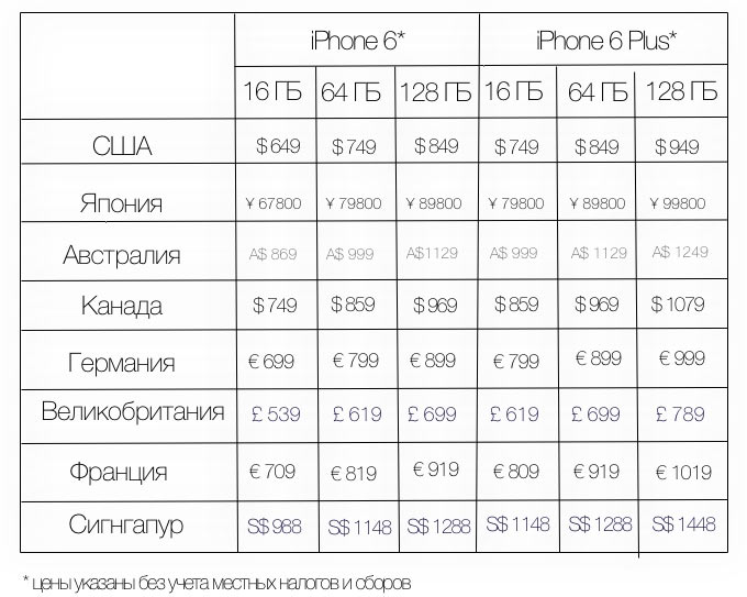 iphone 6 и iphone 6 plus таблица цен