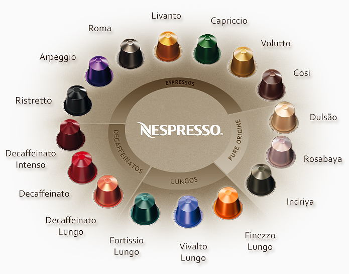 капсульная система Nespresso 